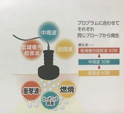 大阪市中央区の痩身整体エステサロン ヘルシースリムなにわ - 大阪